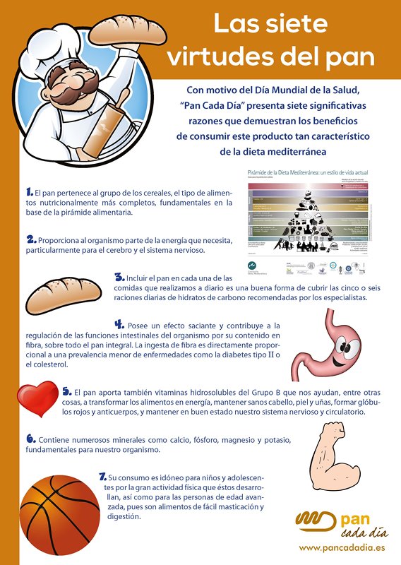 m_infografía pan