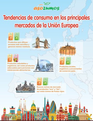 consumo zumos europa