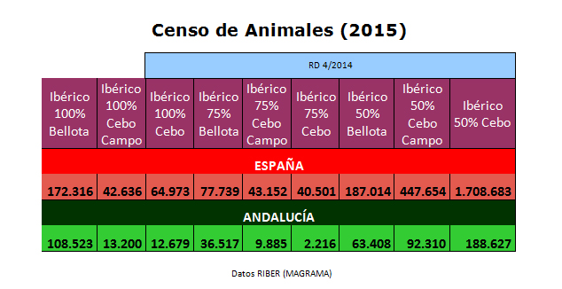 censo