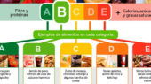 Nutriscore