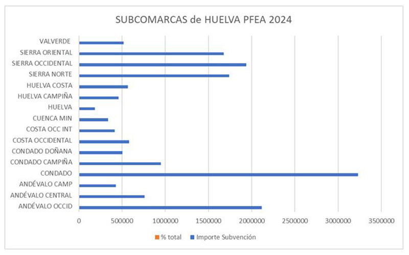 PFEA