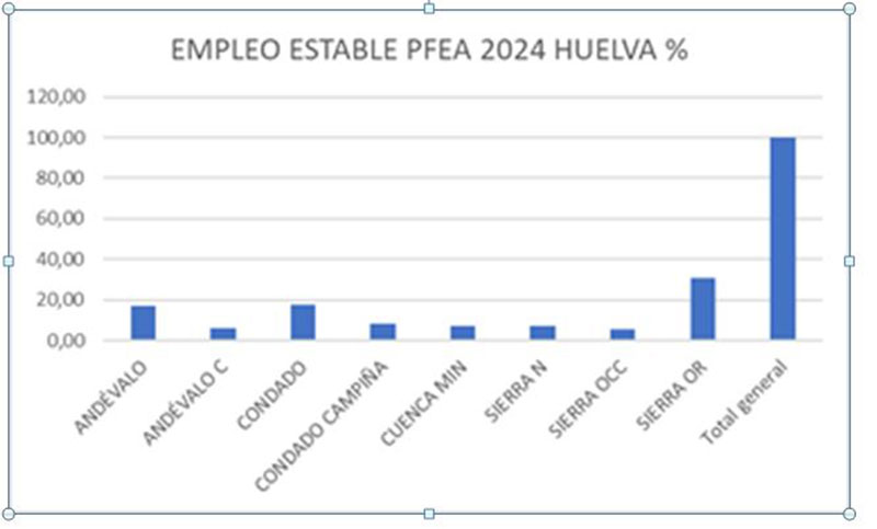 PFEA